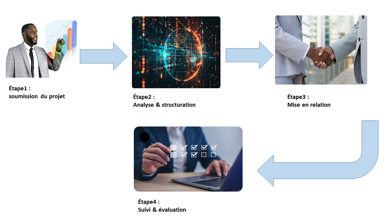 Fonctionnement Fondensemble